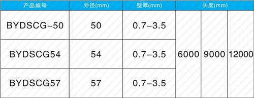 龙湾法兰式声测管现货规格尺寸
