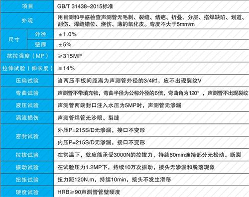 龙湾法兰式声测管现货性能特点